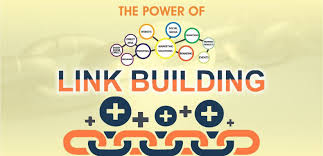 The power of link building